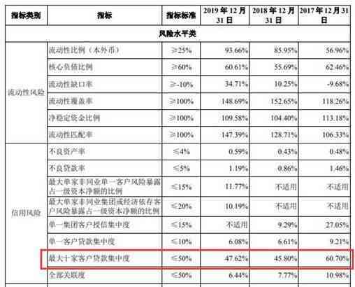 银行逾期贷款复利计算公式：银行逾期利息复利怎么算？