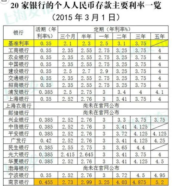 银行逾期贷款复利计算公式:银行逾期利息复利怎么算?