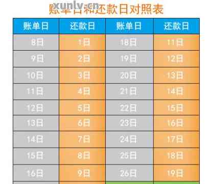 12号是还款日，几号出账单？