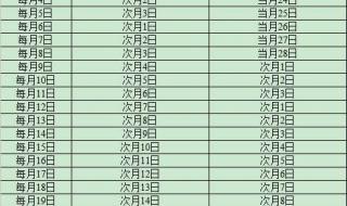 12号的还款日账单日是几号