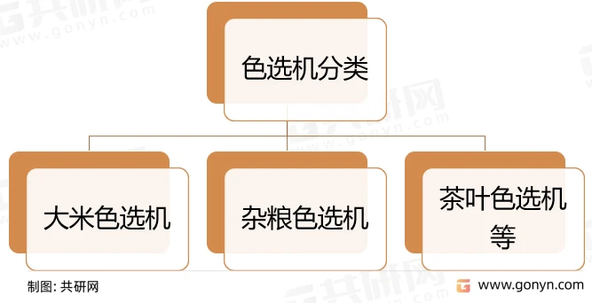 茶叶色选机的多功能作用及其在现代农业中的应用