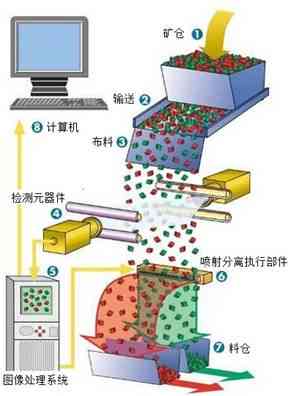 茶叶色选机的工作原理及其全面应用：从原理到实际操作的详细解析