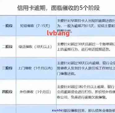 逾期两年未偿还的三万元信用卡欠款：处理方式与解决方案探讨