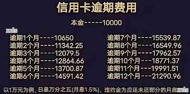 逾期两年未偿还的三万元信用卡欠款：处理方式与解决方案探讨