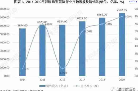 龙川翡翠产业现状与品质分析，你想知道的都在这里！