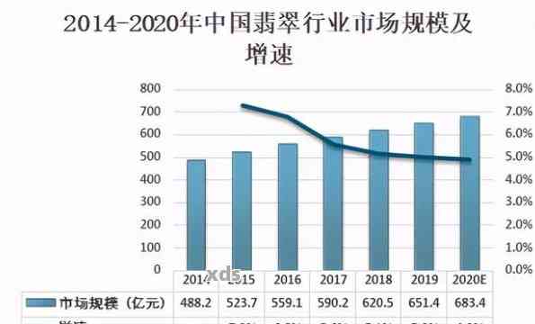 龙川翡翠产业现状与品质分析，你想知道的都在这里！