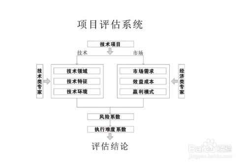 养成系列是啥意思：了解养成类游戏和相关作品的含义和发展历程。