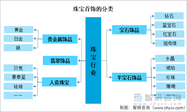 全面了解养成系珠宝：类型、特点、购买建议与推荐