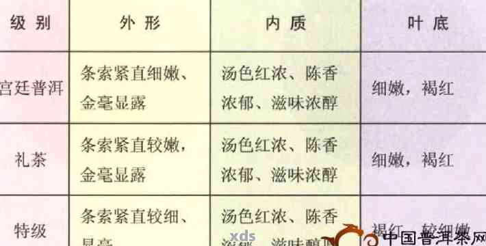 普洱熟茶分级详解：从几个等级到划分大全，了解普洱熟茶的品质差异