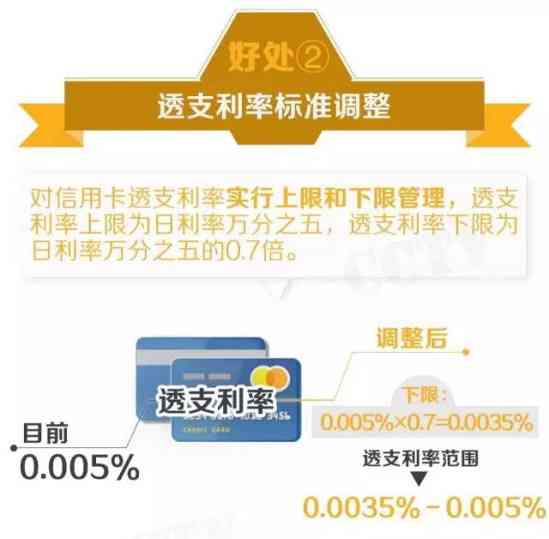 信用卡还款相关信息：最新政策解读与操作指南，确保您的还款顺利进行