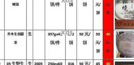 普洱茶查询价格官网：提供最新普洱茶叶价格查询的官方网站。