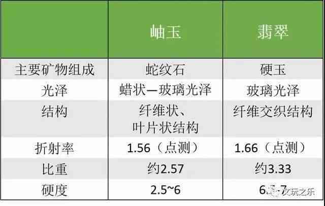 探究锂辉石与翡翠之间的相似性与差异：它们是否属于同一类别？