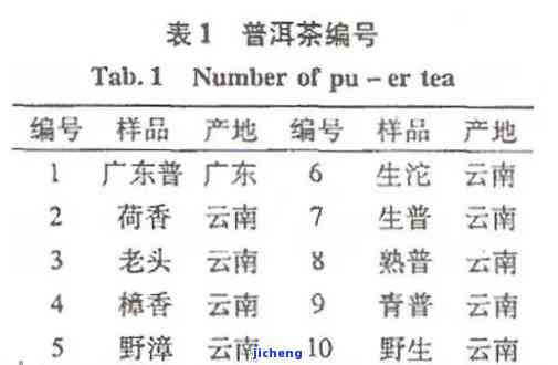 普洱茶的号级印级是什么意思：普洱茶的号级和印级分别代表什么含义？