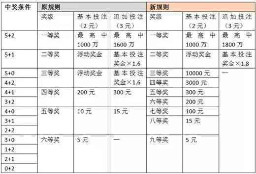 了解普洱茶的等级体系：从号级到印级，一文解析各种级别的区别与特点