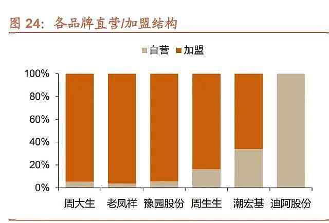 老庙黄金与玉器销售：全方位了解产品及购买渠道