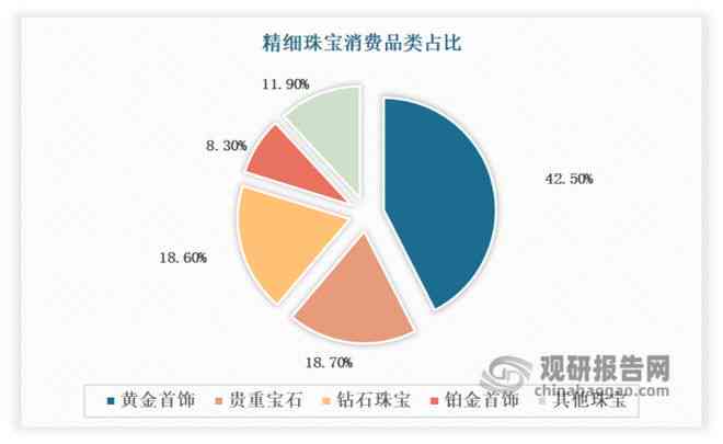 老庙黄金与玉器销售：全方位了解产品及购买渠道