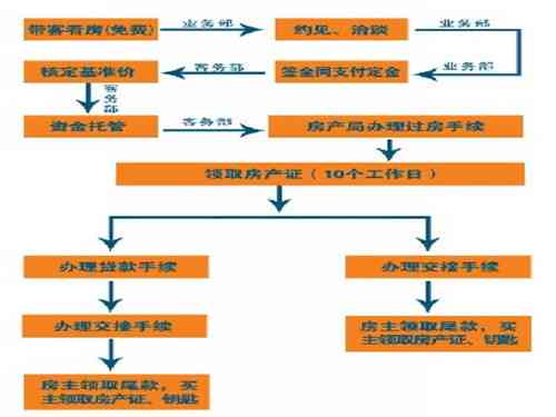 柜台还款方式全面解析：安全可靠吗？还款流程如何？