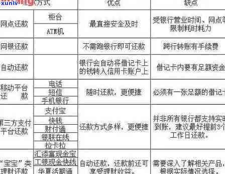 有柜台还款吗？如何操作？安全性如何保障？