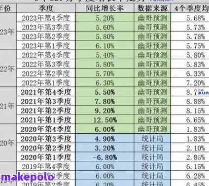 2021年易武普洱茶价格走势及历价格表