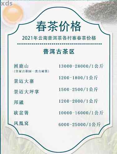 2021年易武普洱茶价格走势及历价格表