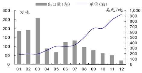 和田玉市场行情分析：价格波动与投资潜力探讨