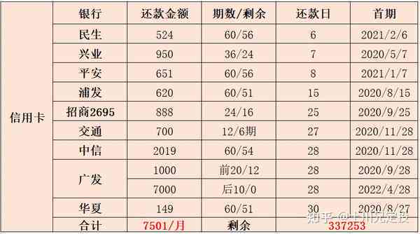 昆山市信用卡逾期坐牢