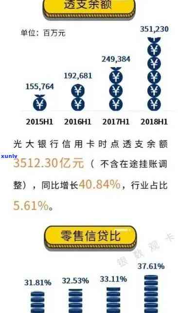 2020年光大信用卡逾期还款全攻略：解决方式、影响与应对措一文详解