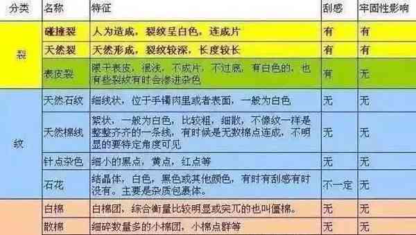 翡翠通透性：种植、性价比与分级对照表