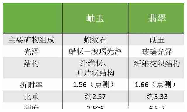 翡翠通透性：种植、性价比与分级对照表