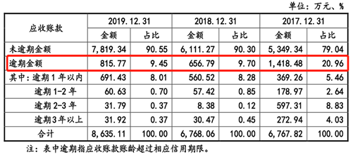 信用卡65元逾期还款全攻略：如何应对、后果与解决办法