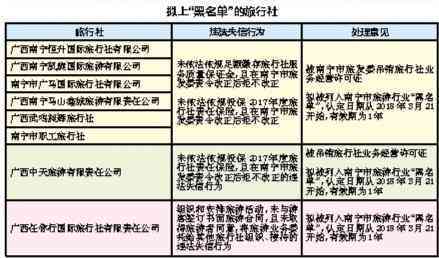 全面解析：失信行为的种类及其影响