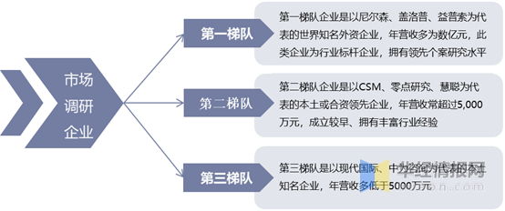 广东普洱茶市场现状及发展对策研究