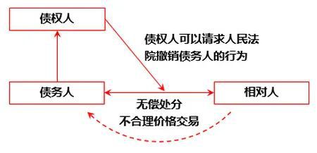 和债权人协商还款撤销执行后多久生效：详细解答与操作步骤