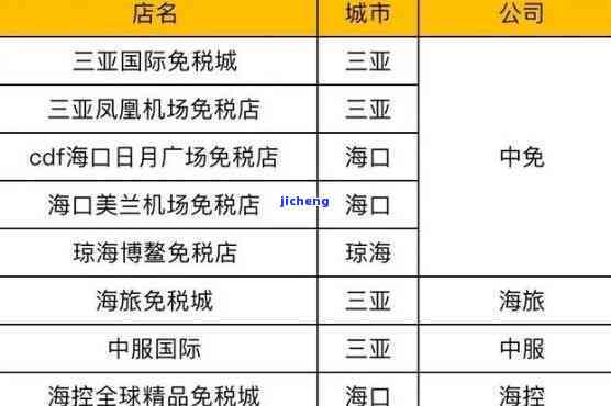 三亚卖玉石免税市场位置及相关店铺信息