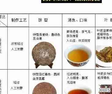 云南普洱茶膏购买指南：价格、品质、口感及适合人群的全面解析