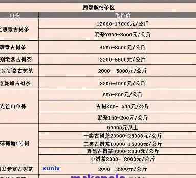 易武刮风寨普洱茶价格行情，古树茶精选，提供最新报价