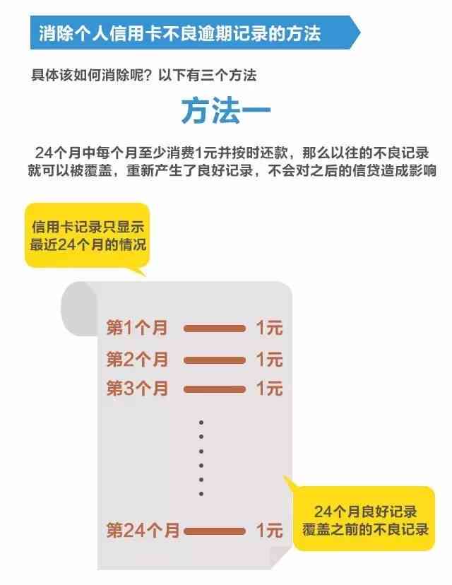 没有当前逾期记录能否贷款买房？解答房贷申请中的关键问题