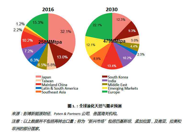 杭州自由贸易区内购买翡翠的优势与当前市场状况