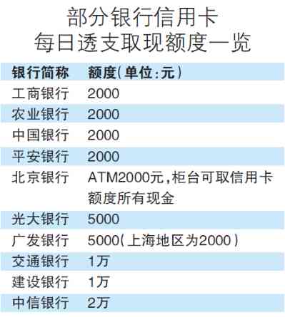 逾期信用卡利息计算方法及三年复利实例：浦发银行信用借款如何应对？