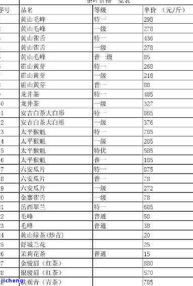 普洱茶同仁堂180克价格表大全： 同仁堂普洱茶的价格及茶叶礼盒详情