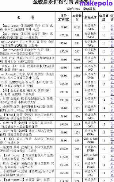 普洱茶名录大全：查询最新、排行前十名的普洱茶列表。