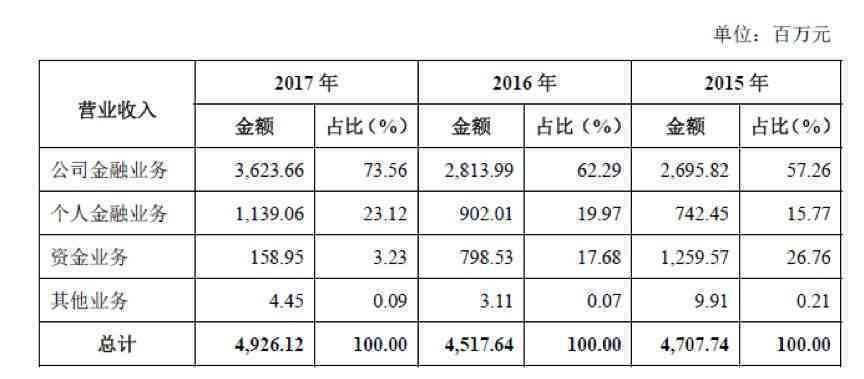 对公账户还款逾期问题分析与解决方案