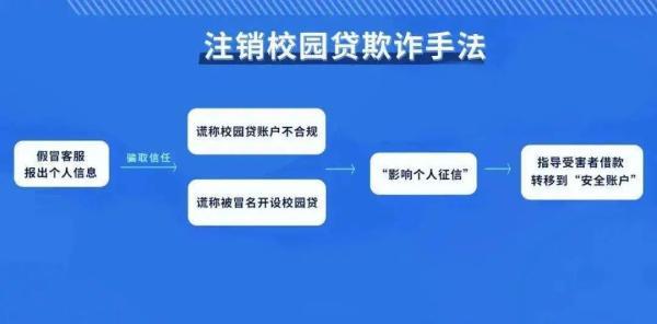 网贷还完要注销账号怎么处理：常见问题与解答