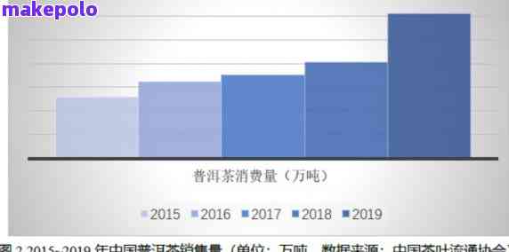 普洱茶市场现状、发展趋势与消费者行为分析