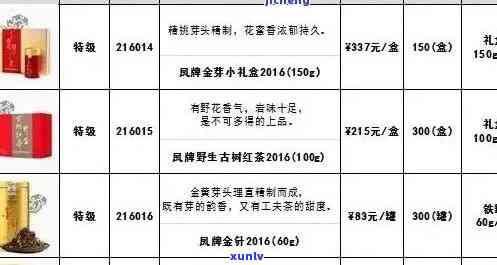 普洱茶价格指南：不同类型、年份和品质的珍藏茶叶一盒多少钱？