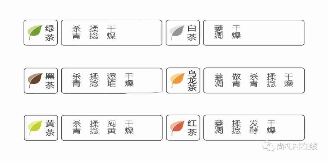 六大茶类：产品与饮品的全面解析，以及准确划分