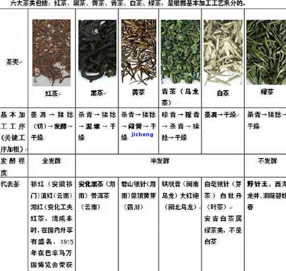 六大茶类：产品与饮品的全面解析，以及准确划分