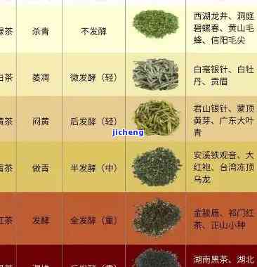 六大茶类：产品与饮品的全面解析，以及准确划分