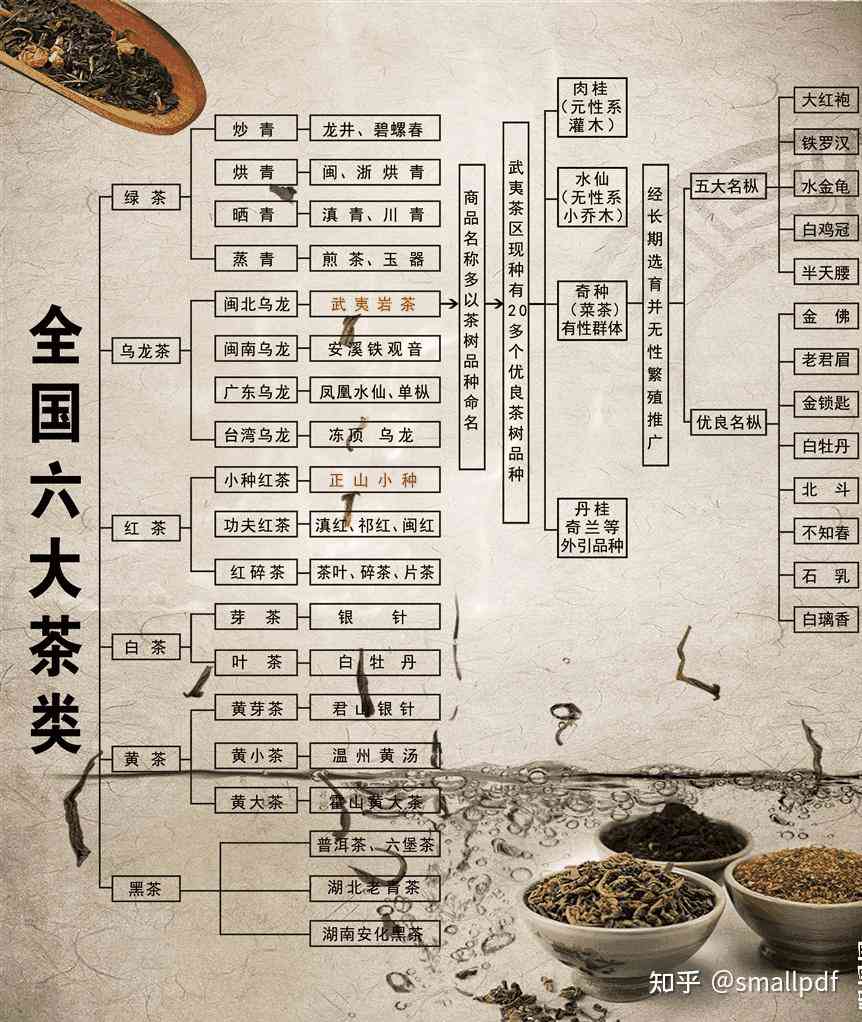 六大茶类：产品与饮品的全面解析，以及准确划分