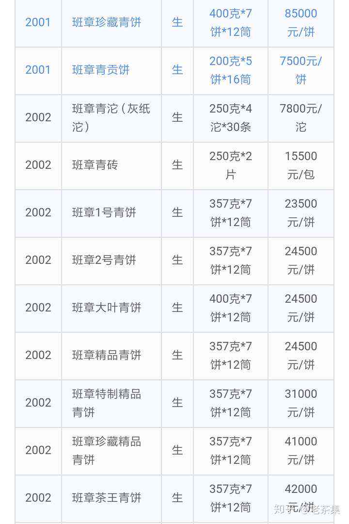 老班章生普洱茶价格2017年至今市场行情分析 - 357克装